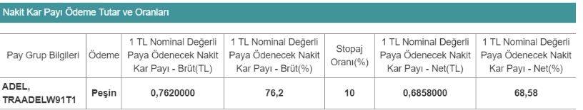 Borsada bu hafta yatırımcının yüzü gülecek! 8 şirket kar payı dağıtacak 5