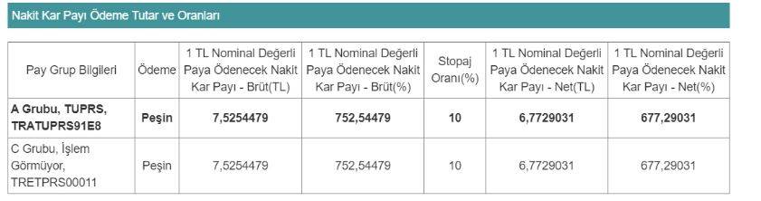 Borsada bu hafta yatırımcının yüzü gülecek! 8 şirket kar payı dağıtacak 6