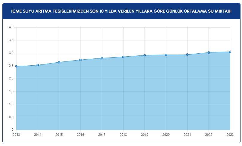 İSKİ baraj doluluk oranlarını açıkladı: İçler acısı tablo ortaya çıktı! 5