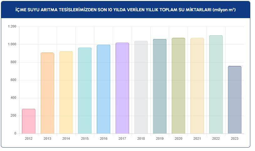 İSKİ baraj doluluk oranlarını açıkladı: İçler acısı tablo ortaya çıktı! 3