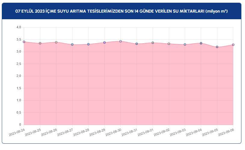 İSKİ baraj doluluk oranlarını açıkladı: İçler acısı tablo ortaya çıktı! 8