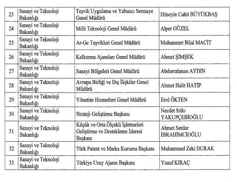 Türkiye Uzay Ajansı Başkanı belli oldu (Yusuf Kıraç kimdir?) 5