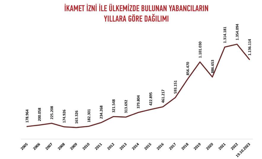 Türkiye'nin yabancıları: 18 yıl önceki sayıya şaşıracaksınız 3