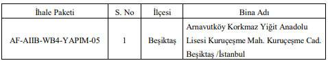 İstanbul'da deprem riski nedeniyle boşaltılan okullarla ilgili adım atıldı! 12