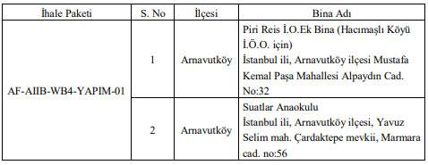 İstanbul'da deprem riski nedeniyle boşaltılan okullarla ilgili adım atıldı! 11