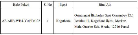 İstanbul'da deprem riski nedeniyle boşaltılan okullarla ilgili adım atıldı! 10