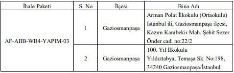 İstanbul'da deprem riski nedeniyle boşaltılan okullarla ilgili adım atıldı! 9