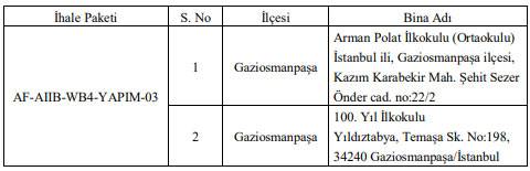 İstanbul'da deprem riski nedeniyle boşaltılan okullarla ilgili adım atıldı! 7