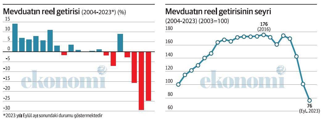 2003'ten 2023'e vatandaşın 100 TL'sinin başına gelenler 8