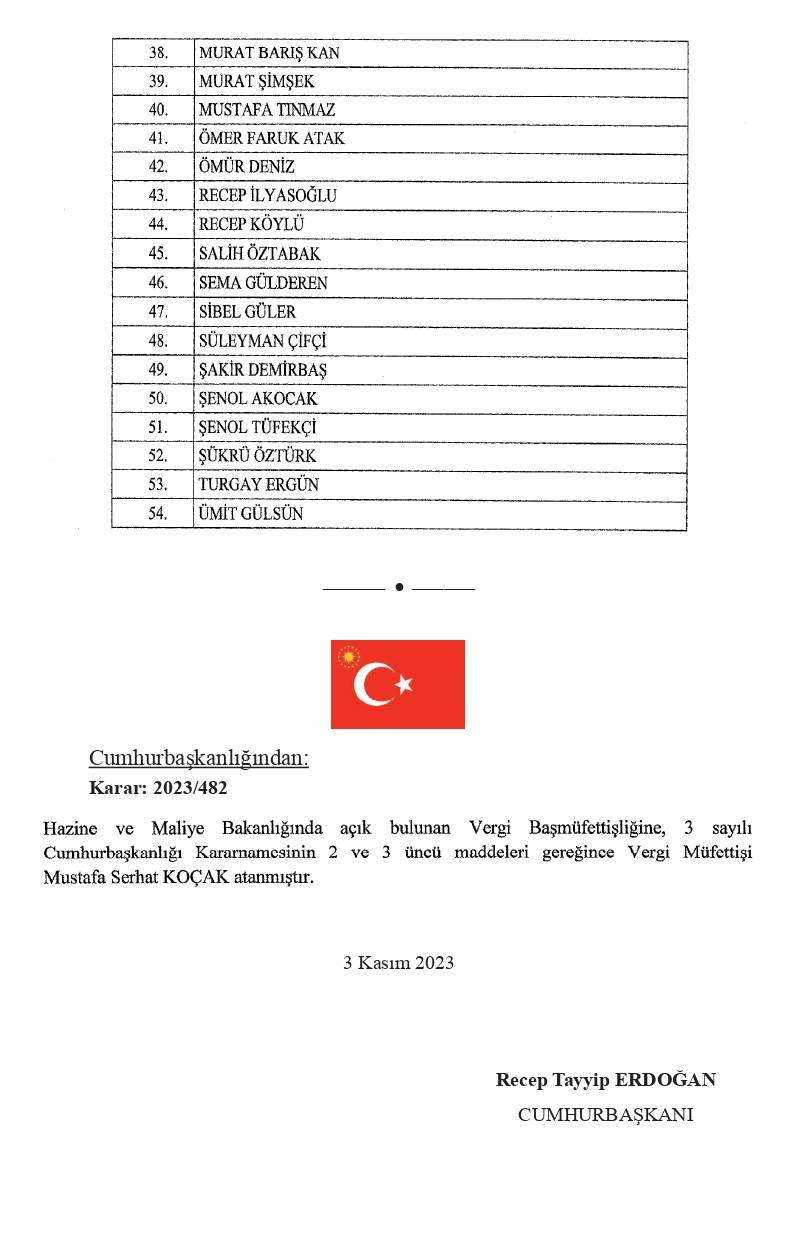 Cumhurbaşkanı Erdoğan imzaladı! Çoğu bakanlık ve kamu kurumlarına atamalar yapıldı 11