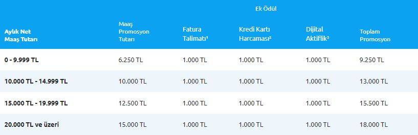 Emeklilerin içi kıpır kıpır olacak ‘Promosyonu duyan bankaya koştu 8