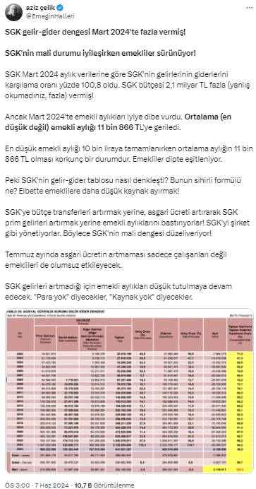 Emekliyi kahredecek tablo ortaya çıktı: Yine ‘Para yok’ diyecekler 8