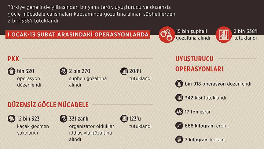 Güvenlik güçlerinden suçla etkin mücadele