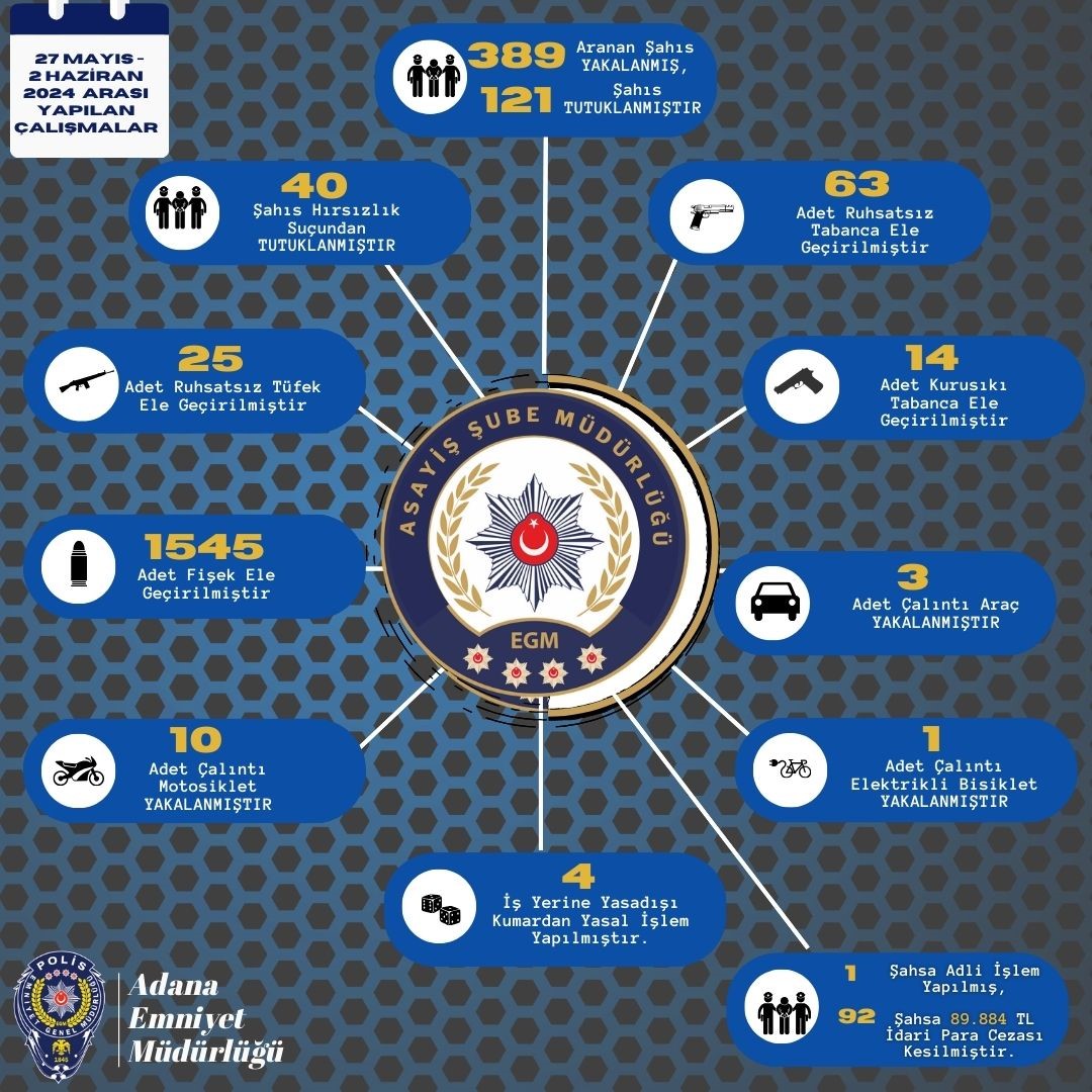 Adana polisi 102 ruhsatsız silah ele geçirdi