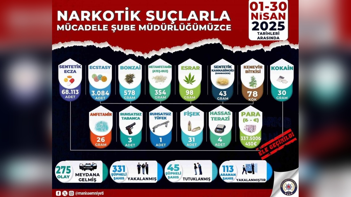 Manisa'da narkotik operasyonları: 45 tutuklama