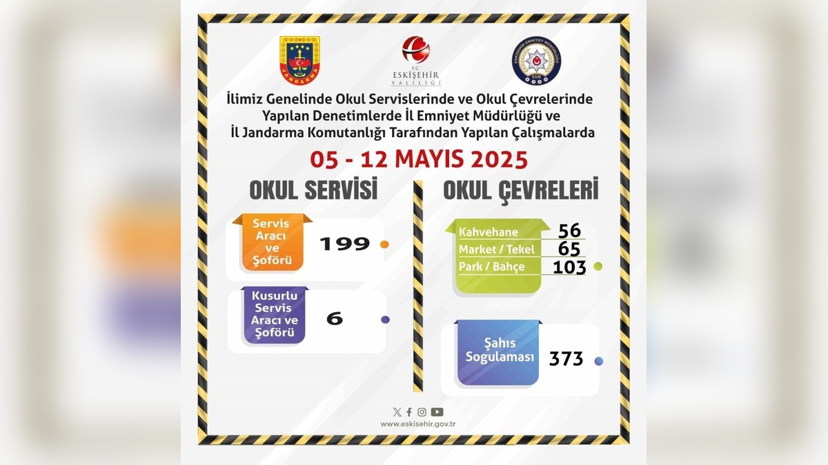 Eskişehir'de okul servisleri ve çevre denetimleri yapıldı