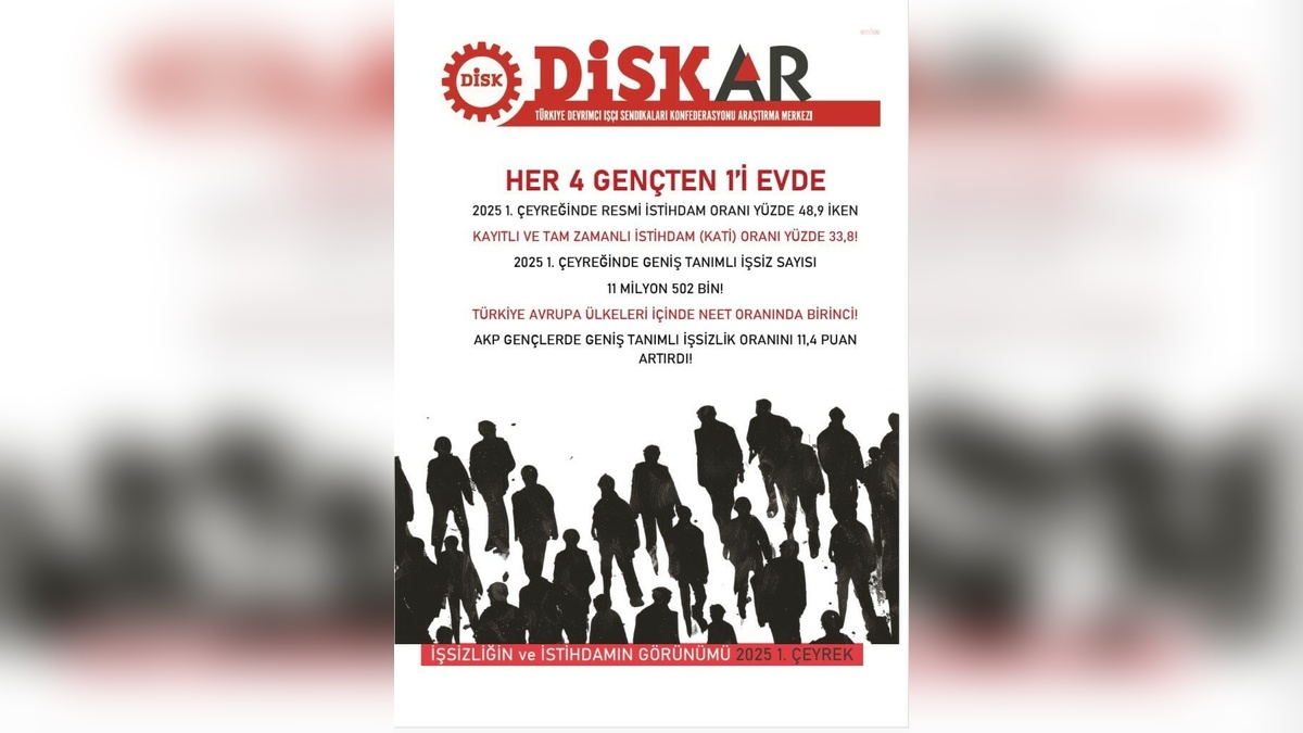 DİSK-AR raporu: Geniş tanımlı işsizlik yüzde 28