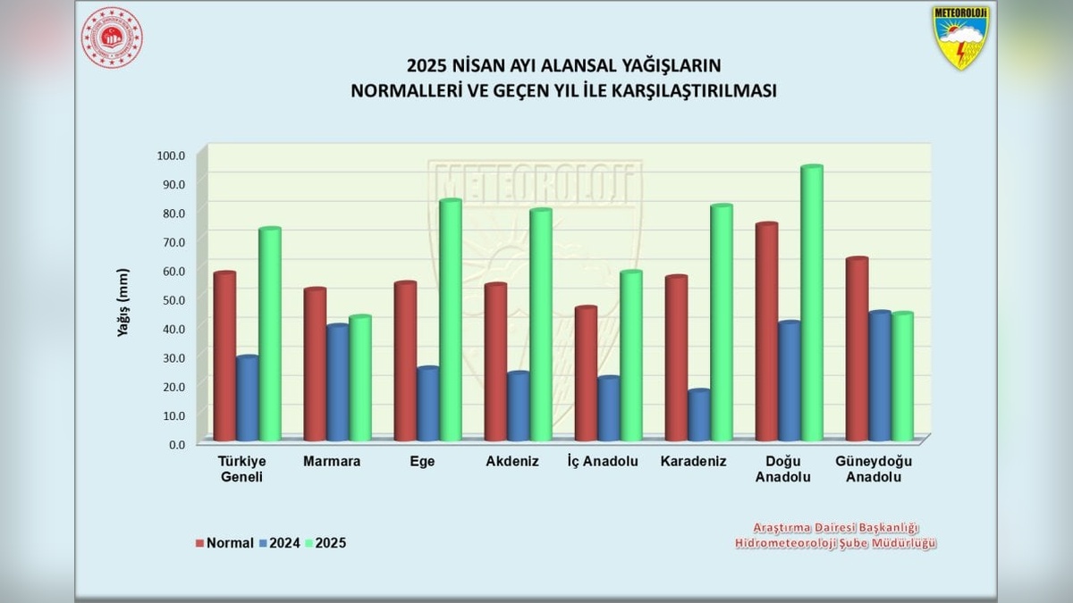 Nisan yağışları rekor kırdı: Ege ve Akdeniz'de son yılların en yüksek seviyeleri görüldü