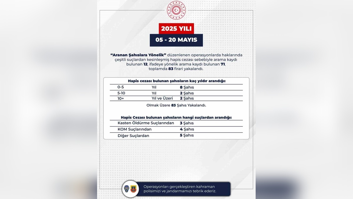 Bingöl'de 83 aranan şahıs yakalandı