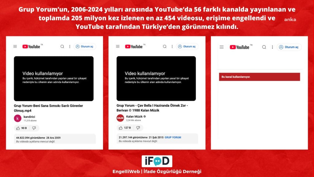 Grup Yorum'un 454 videosu erişime engellendi