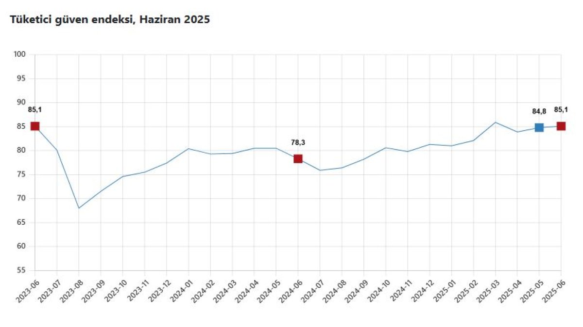 TÜİK'ten önemli açıklama