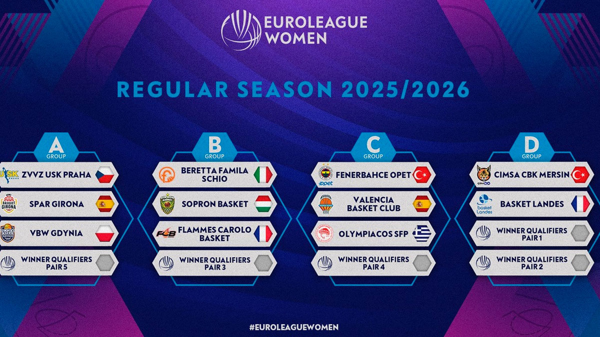 Kadınlar Euroleague’de yeni sezon kura çekimi gerçekleşti