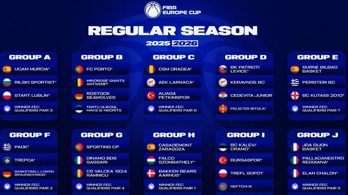 FIBA Avrupa Kupası 2025-2026 sezonu kuraları çekildi