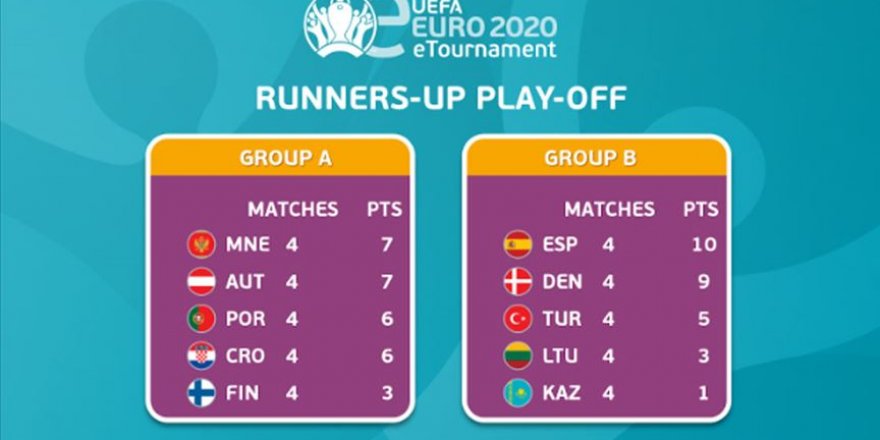 Türkiye E-EURO 2020'de mücadele edecek