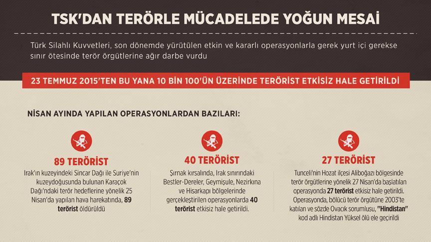 TSK'dan terörle mücadelede yoğun mesai