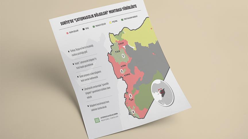 Güvenli bölge muhtırası yayında!