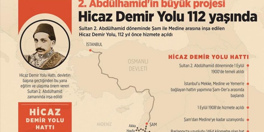 Hicaz Demir Yolu 112 yaşında