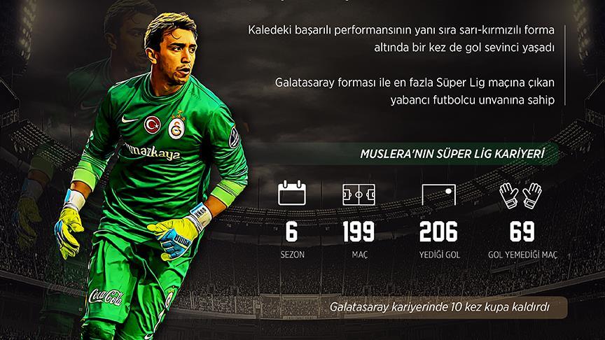 Muslera'nın 200. maç heyecanı