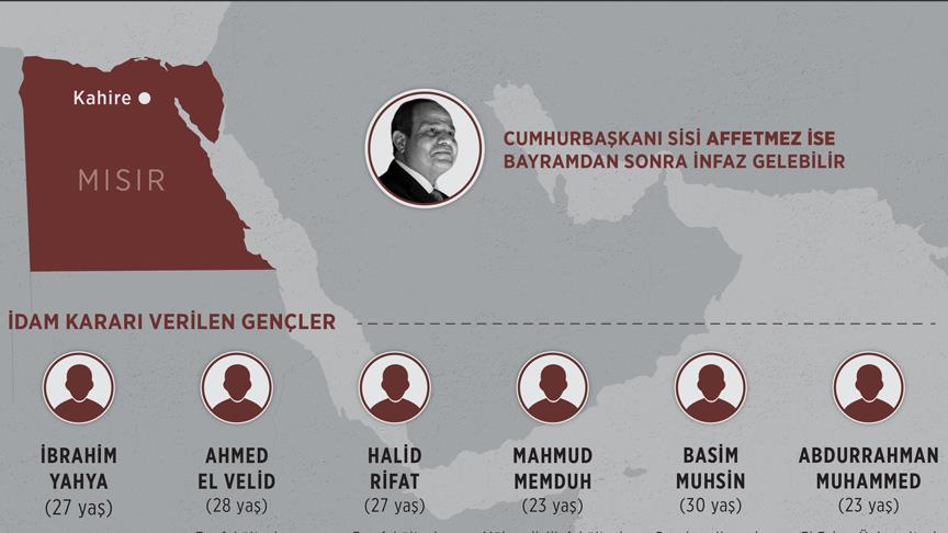 Mısır'da idamı bekleyen 6 kişi