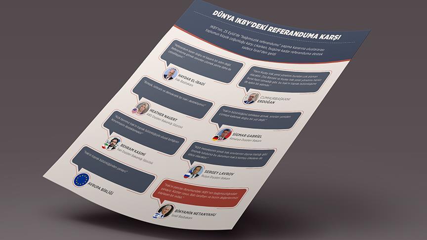 Dünya IKBY'deki referanduma karşı