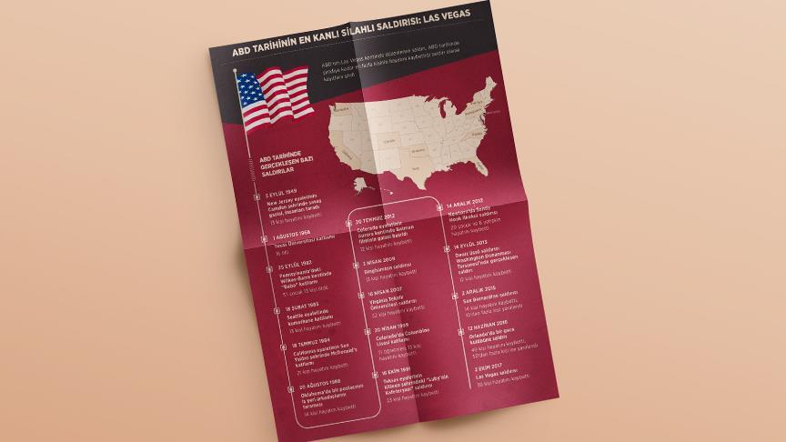 ABD tarihinin en kanlı saldırısı