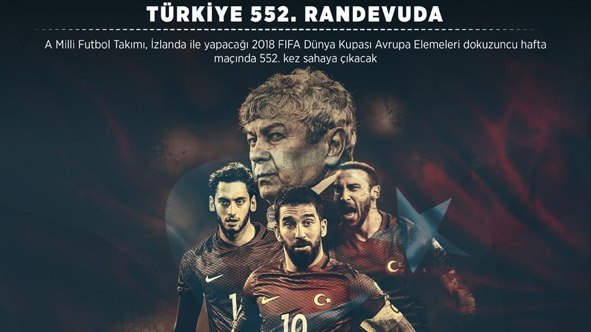 Türkiye 552. randevuda