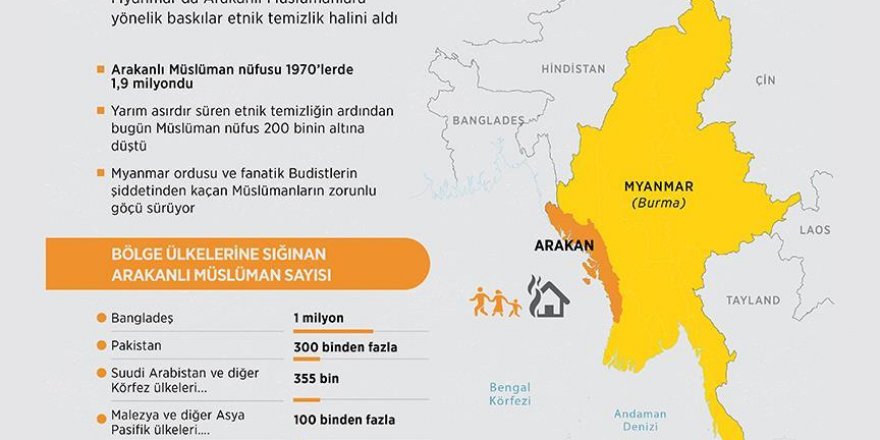 Arakanlı Müslümanlara yönelik etnik temizlik sürüyor