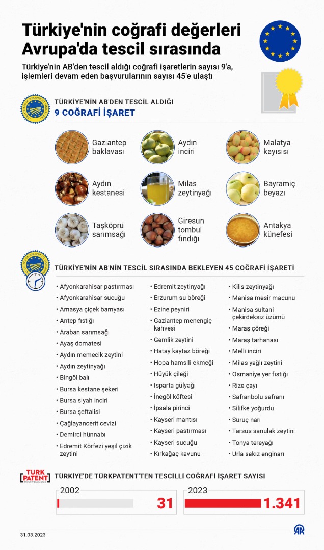 10 ürün için coğrafi işaret başvurusu
