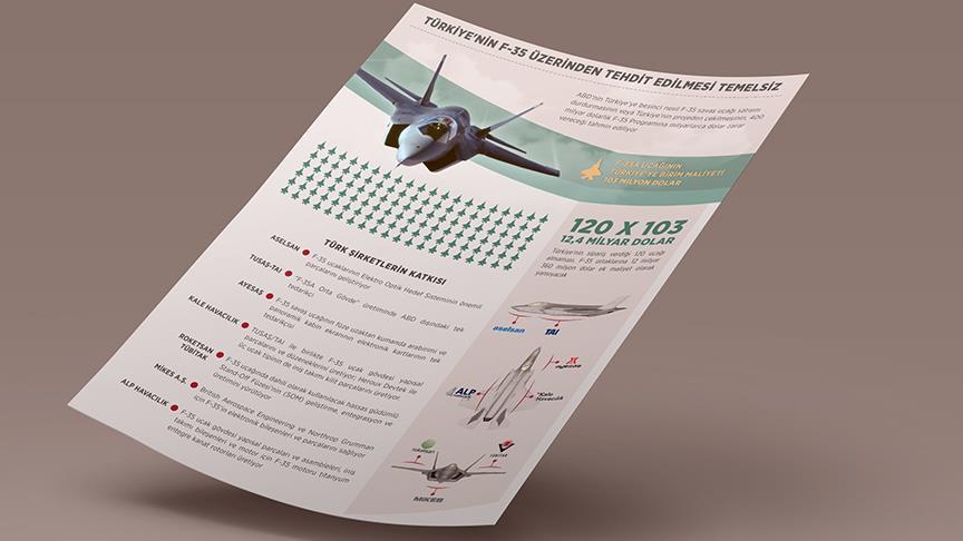 F-35 Programının dışında bırakılır mıyız