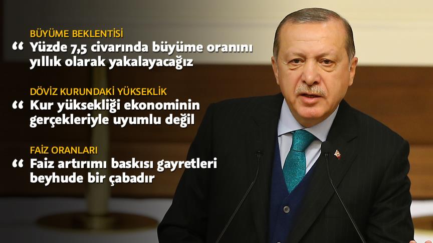Erdoğan'dan faiz tepkisi