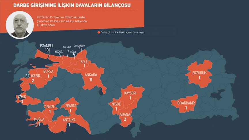 Darbe girişimine ilişkin davaların bilançosu