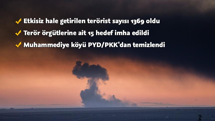 Muhammediye köyü terörden temizlendi