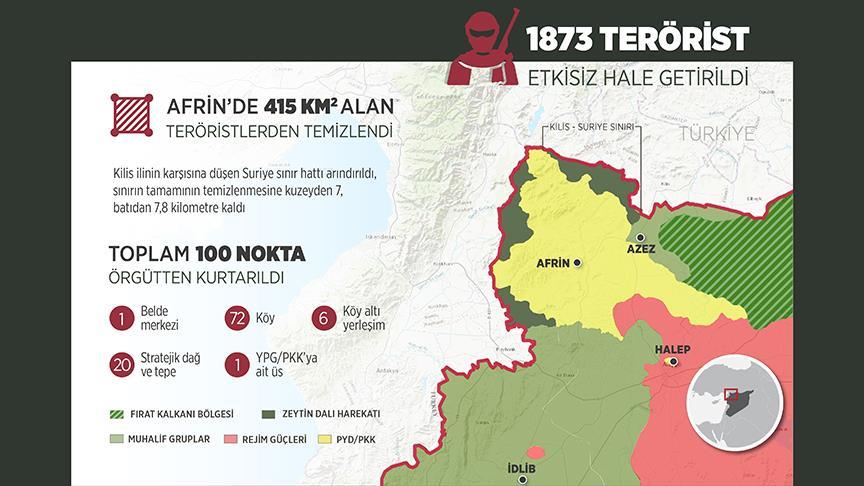 Afrin'de son durum
