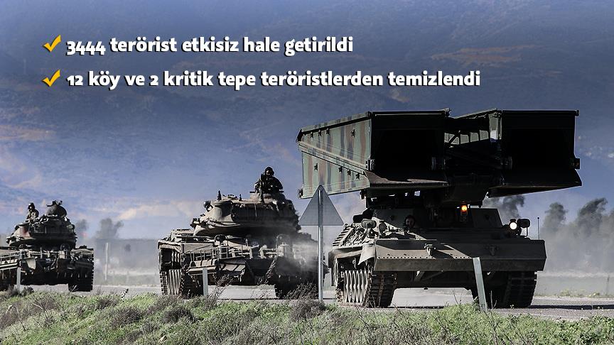 Zeytin Dalı dolu dizgin devam ediyor