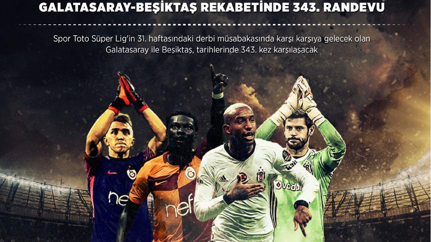 Galatasaray-Beşiktaş rekabetinde 343. randevu