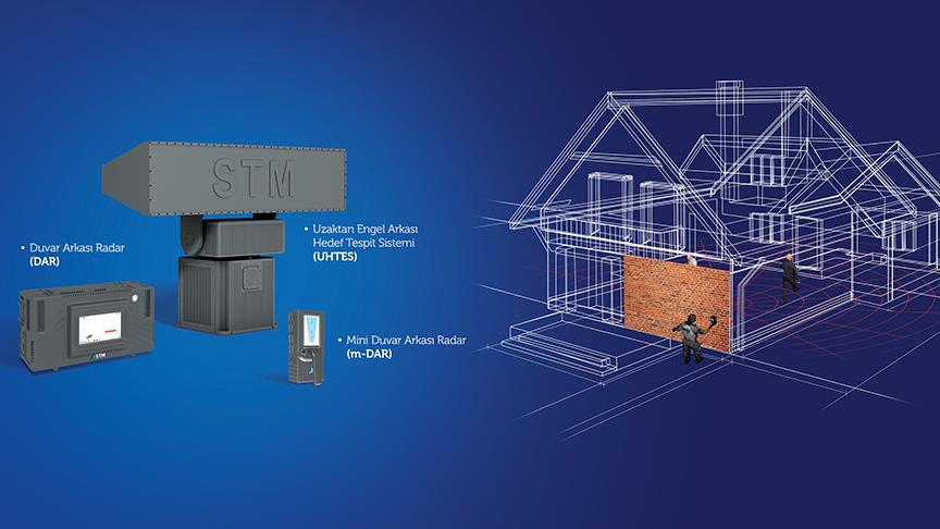 Askeri araçlara duvar arkasını gösteren radar