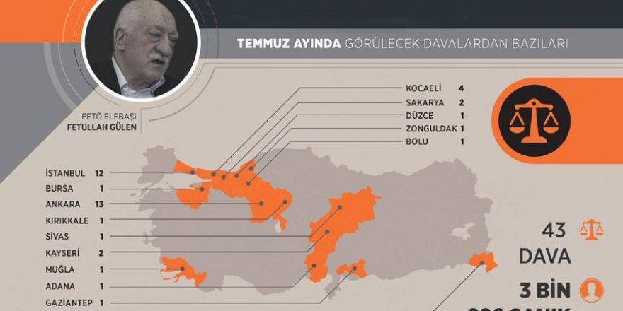 FETÖ sanıkları hesap veriyor
