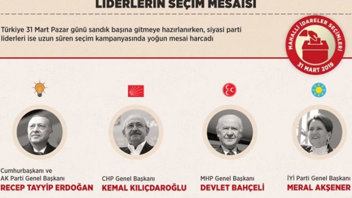 Liderlerin seçim mesaisi