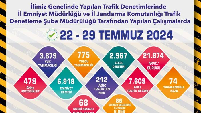 Eskişehir'de trafik denetimi: 22 bin 353 araç kontrol edildi