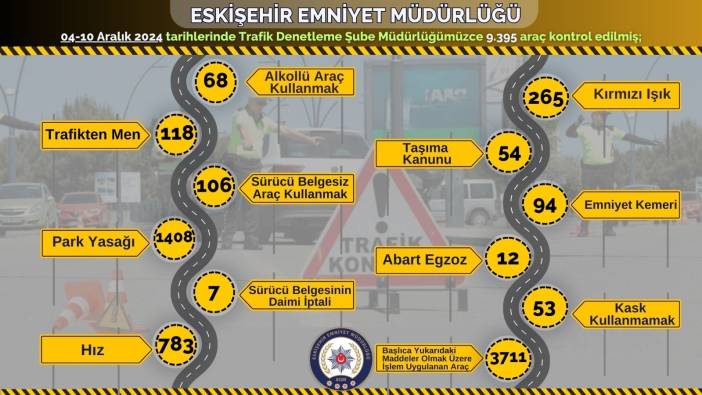 Polis ekipleri son 1 hafta içerisinde 9 bin araç kontrol etti